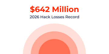 Hackers Steal $642M in April, Set 2026 Record