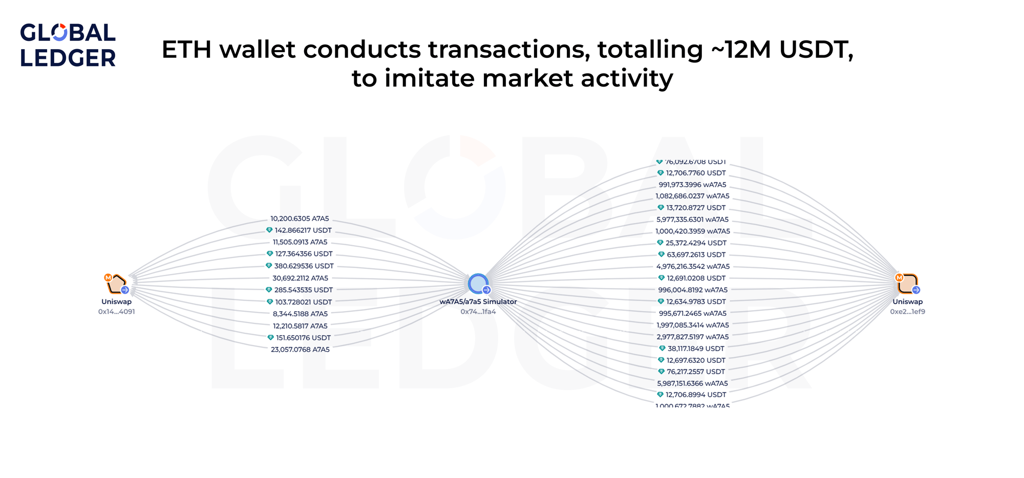 ETH wallet conducts transactions