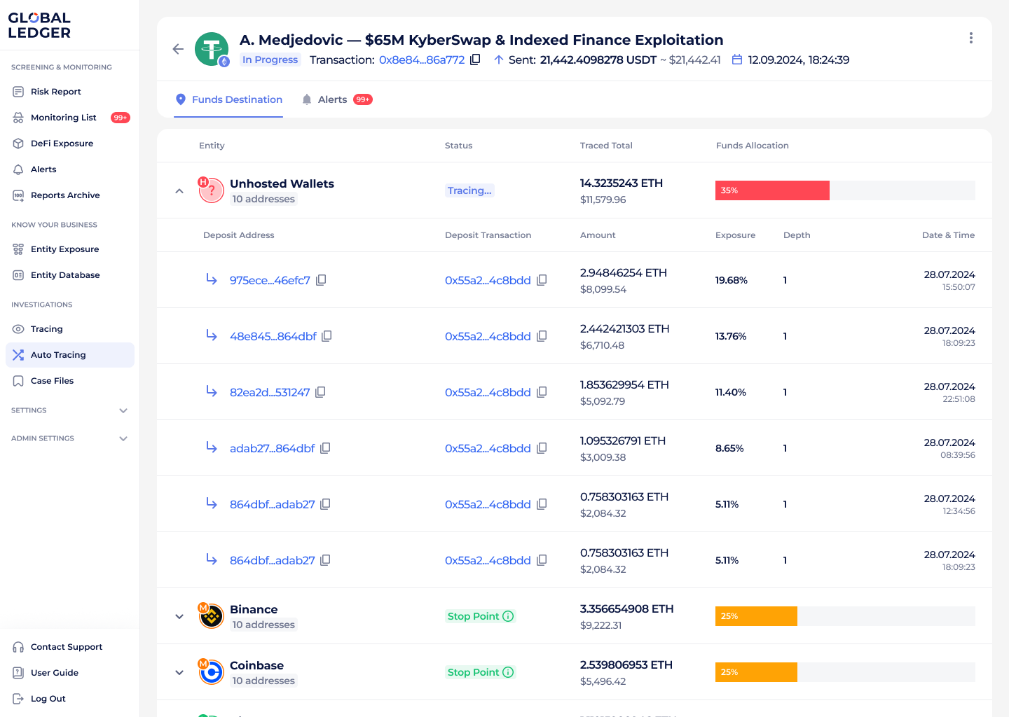 Incident tracing view within the AutoTrace feature by Global Ledger