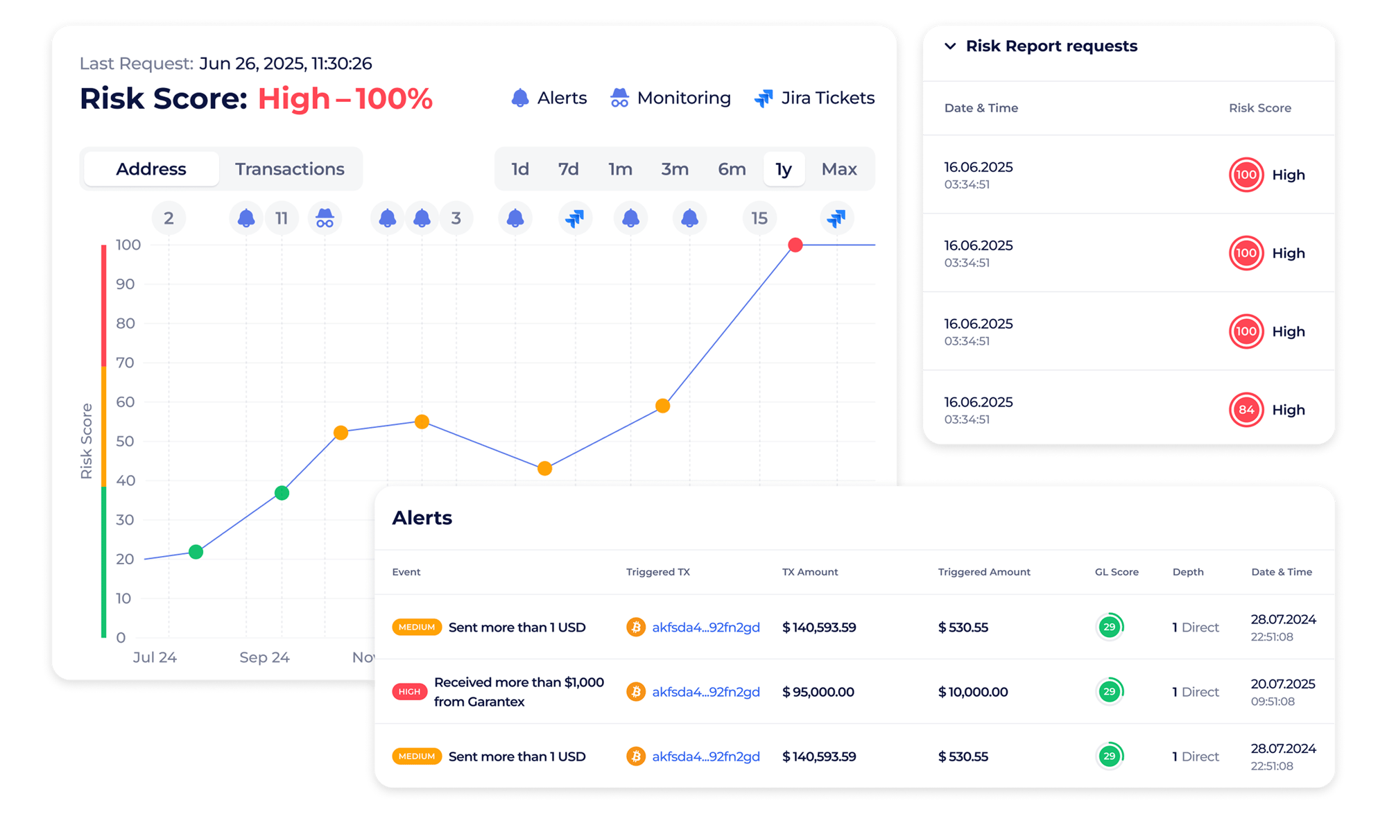 Compliance Memory feature