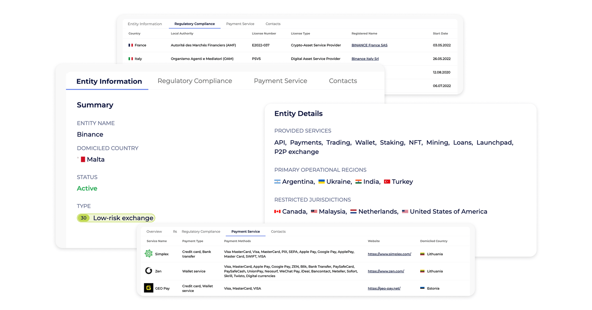 Entity Database feature in the Global Ledger platform. Source: Global Ledger
