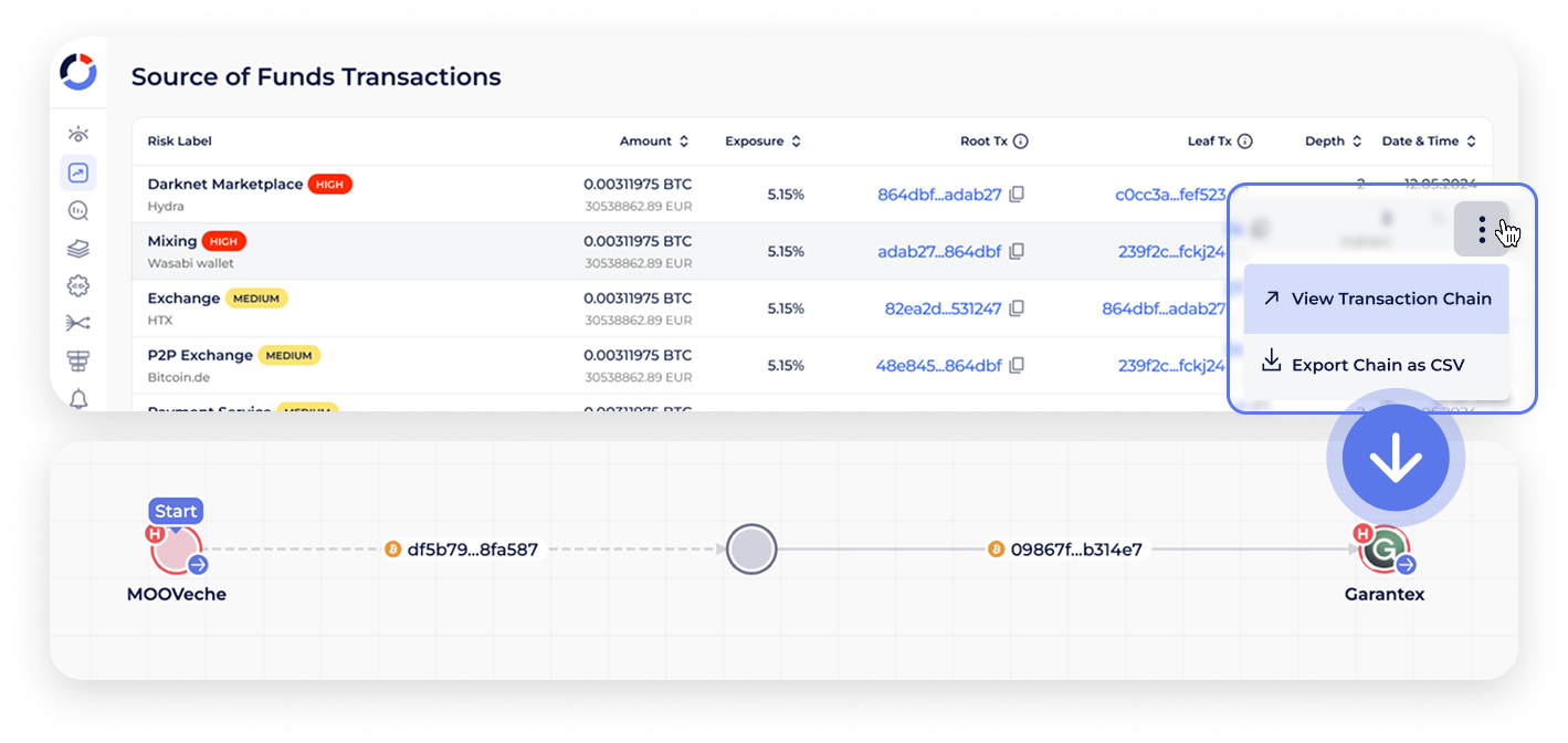 How the Transaction Chain on Demand feature works