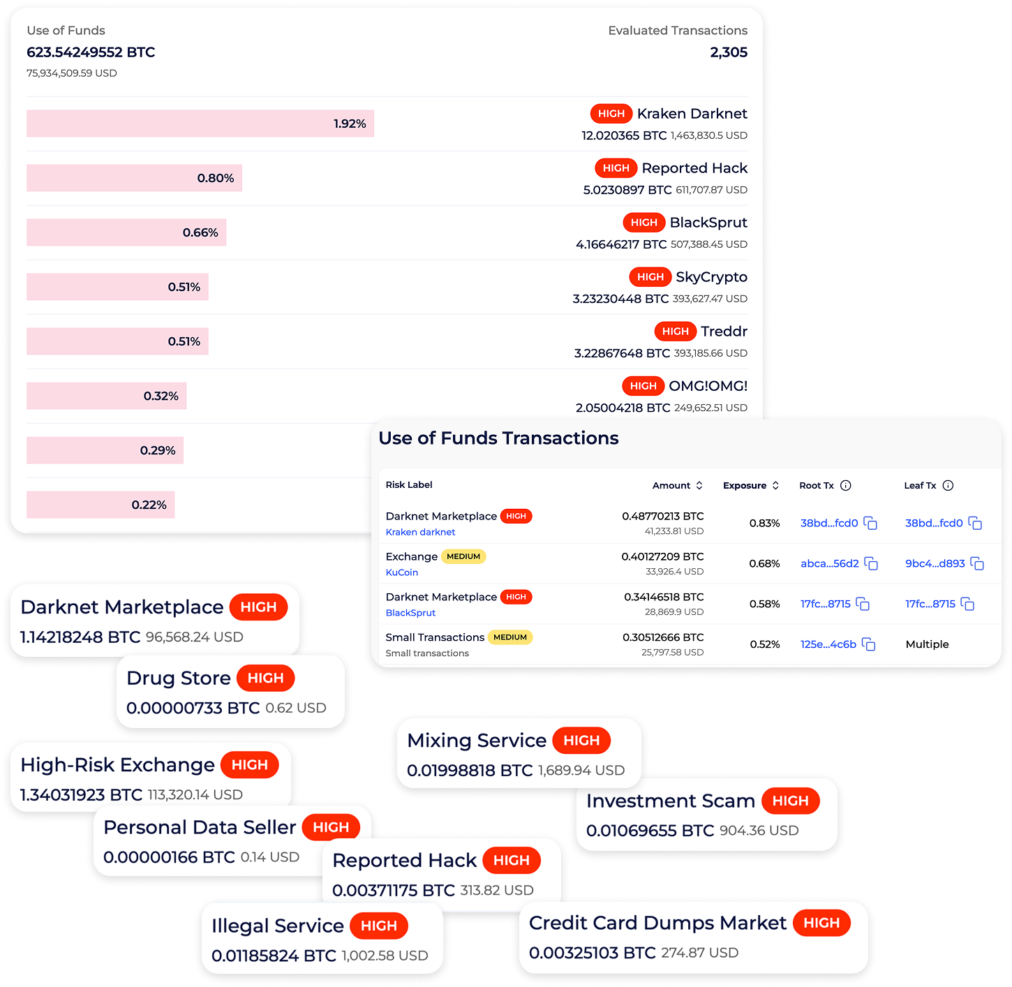 The part of Entity Exposure Report in Global Ledger tool