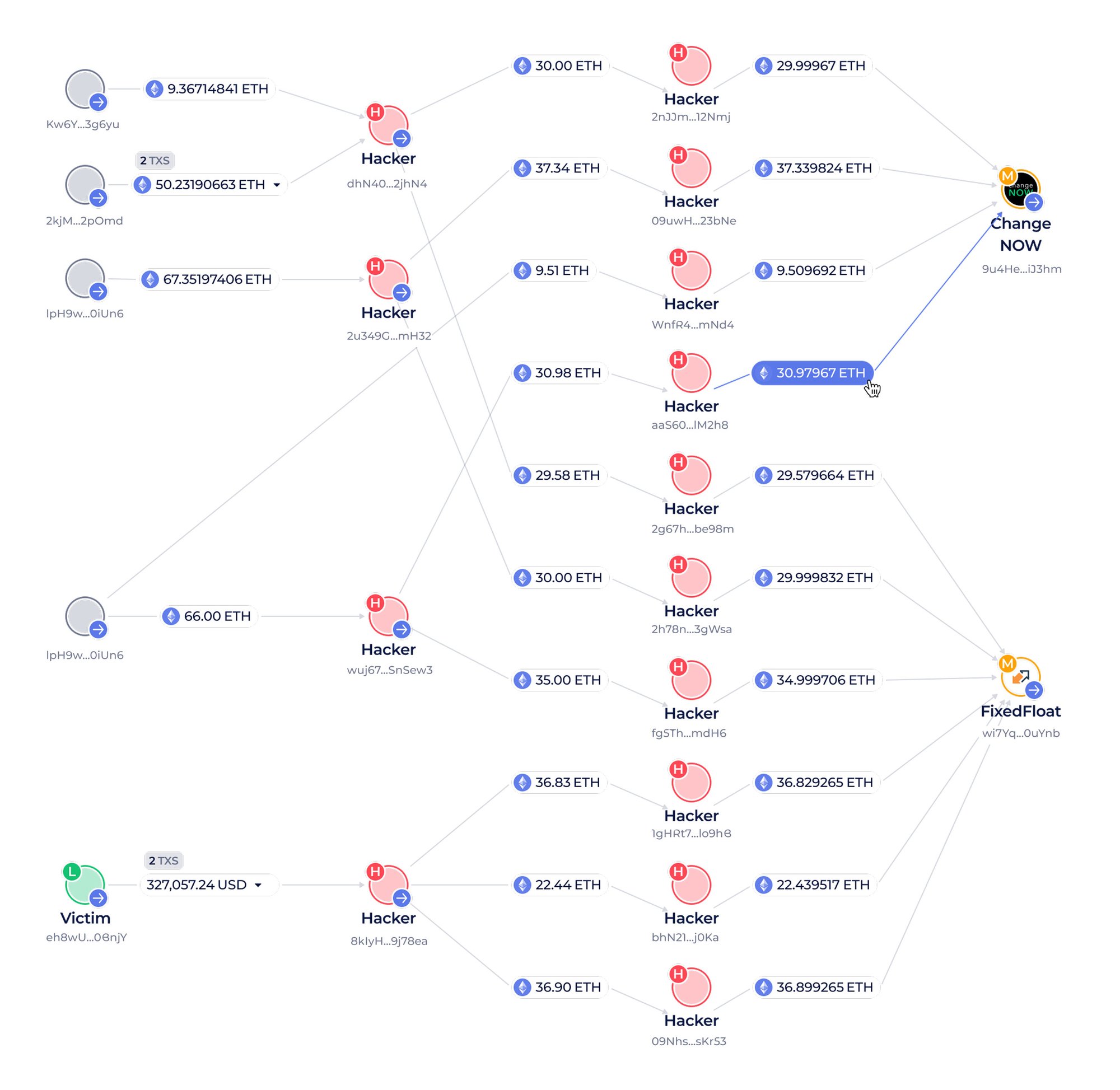 Transaction tracing in the Global Ledger platform.