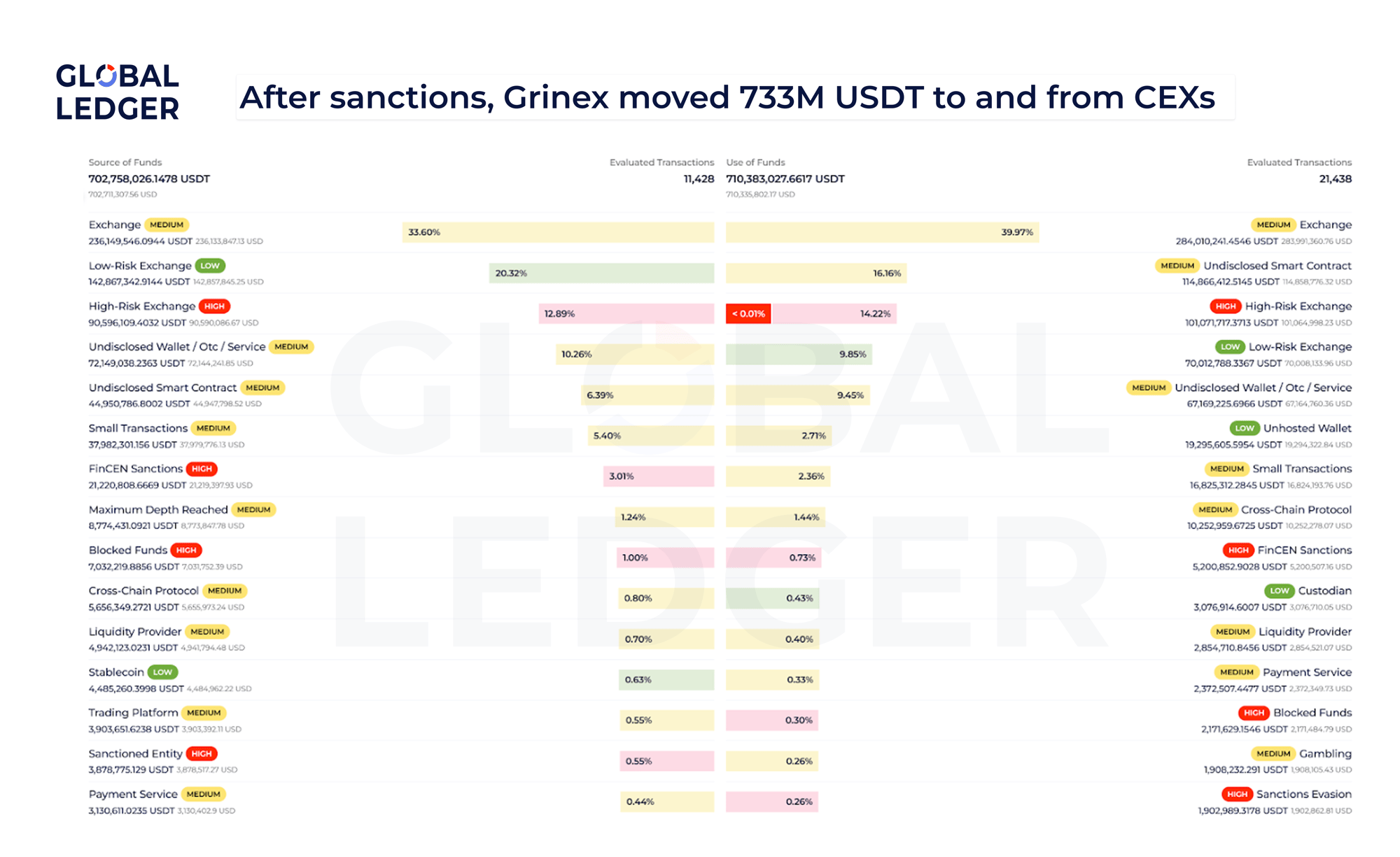 Grinex counterparty exposure after sanctions. Aug 14-Nov 10 2025