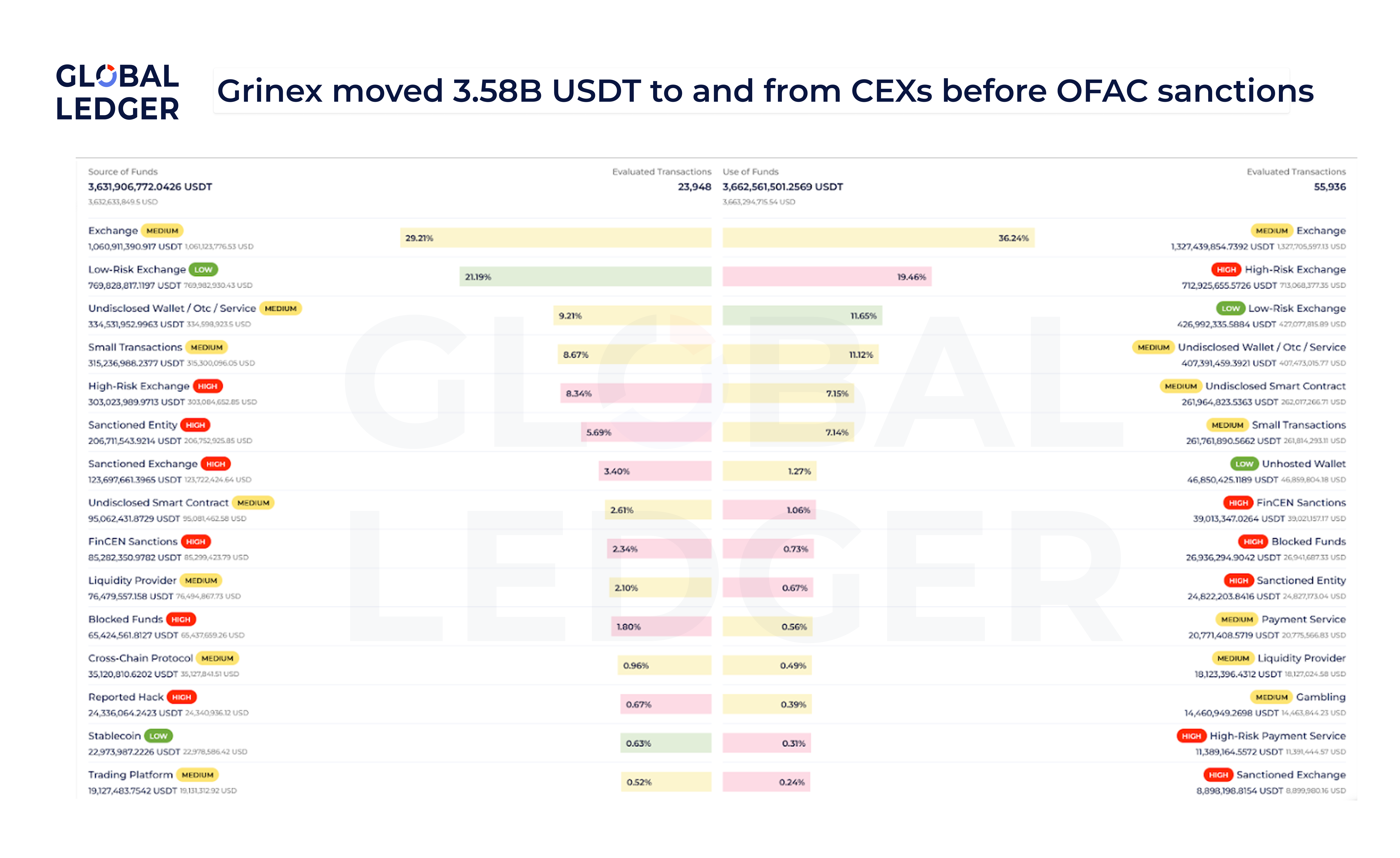 Grinex before sanctions