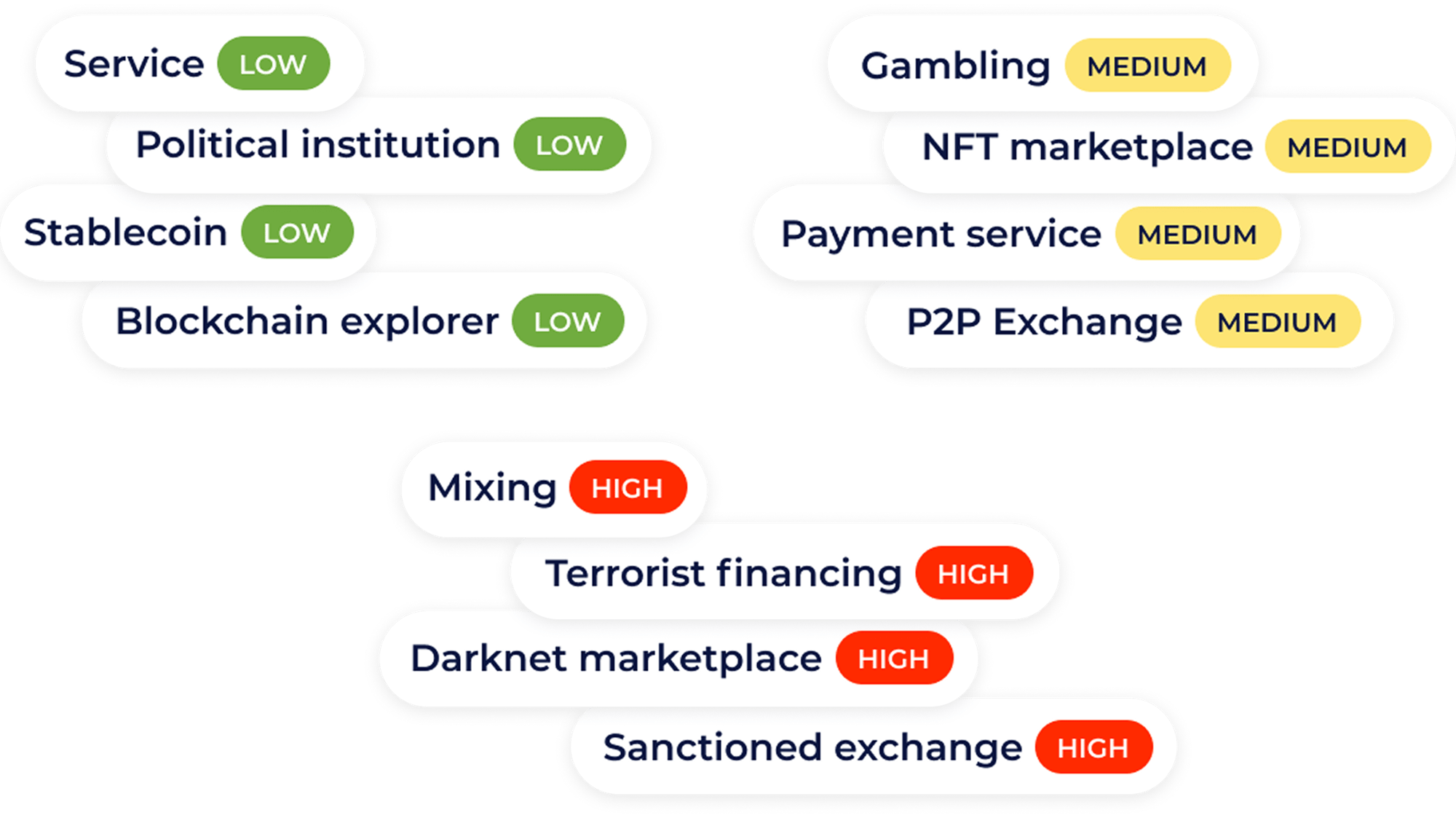 Verifiable attribution