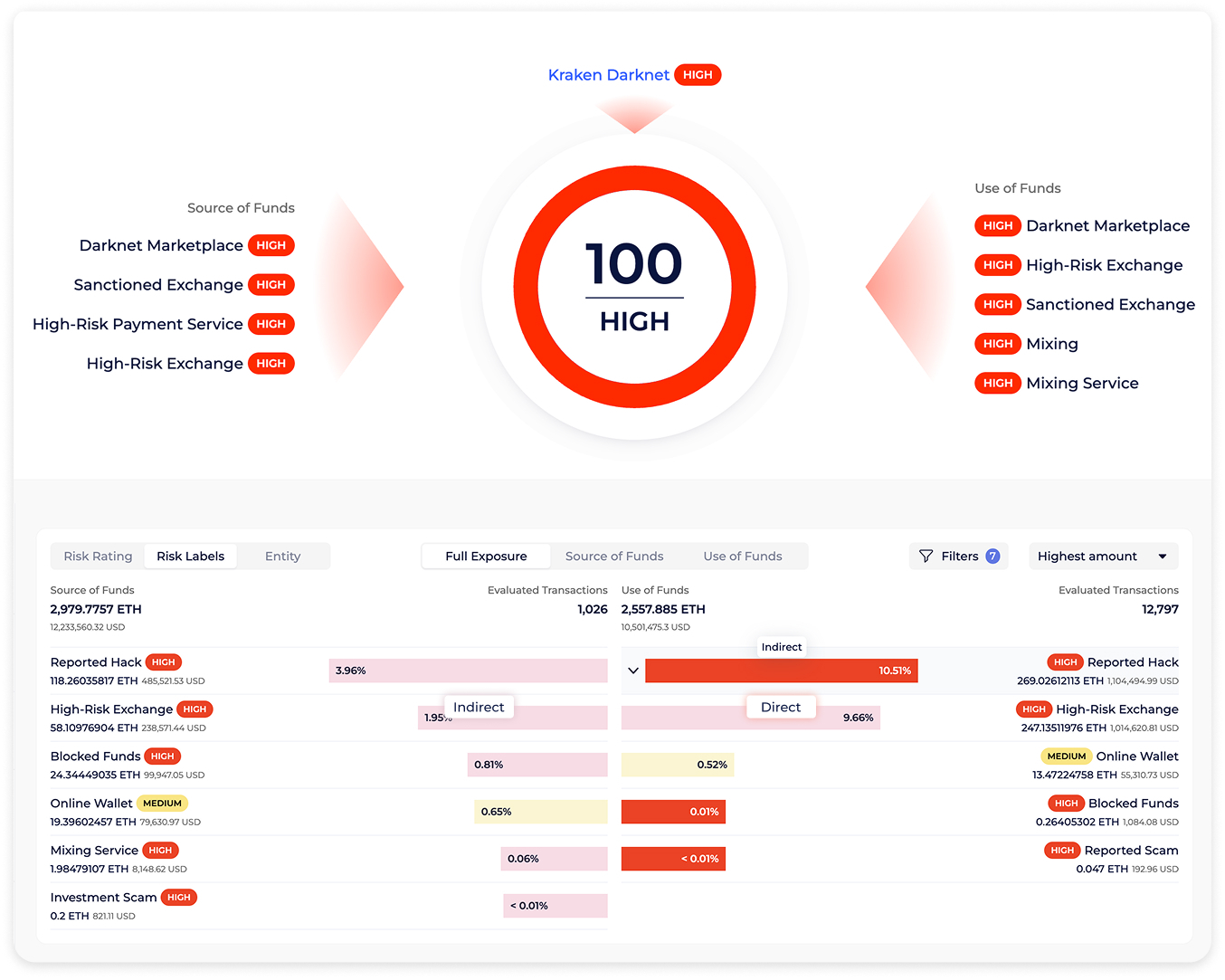Part of the Global Ledger KYT platform interface.