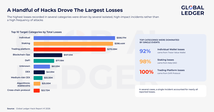 Attacks by target category 