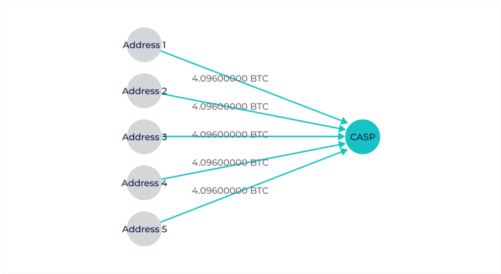 GL Vision screenshot showing the transaction