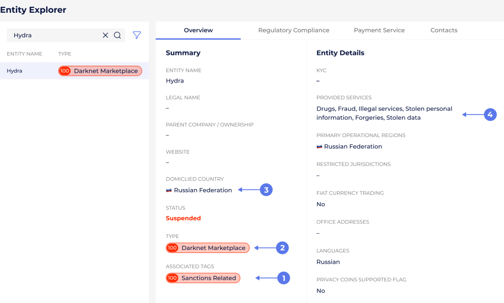 GL Entity Explorer screenshot showing that Russian (3) darknet market (2) Hydra is sanctioned (1) and associated with drugs, fraud, stolen data, and other illegal services (4). An all-in-one overview can help save time and compliance costs