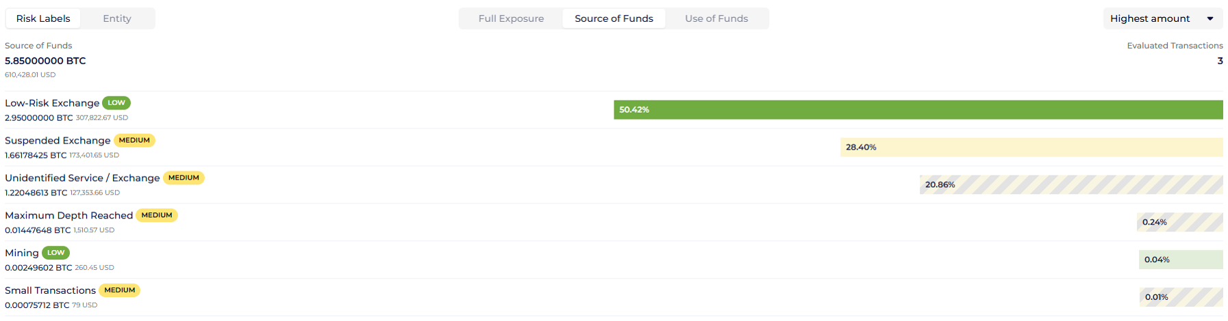 GL Source of Funds tab in a risk report