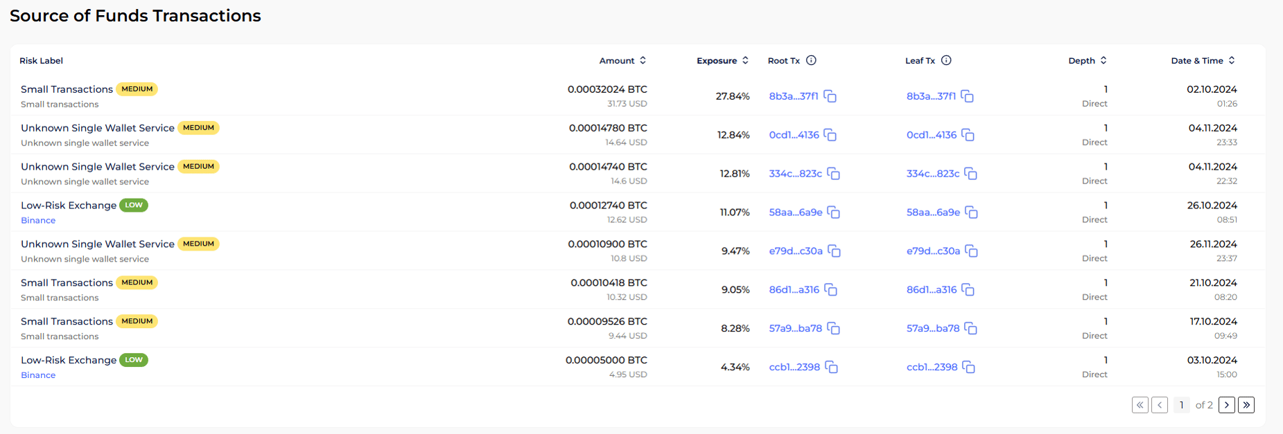 GL screenshot with information about source of funds transactions connected to the Binance hot wallet, with amount, exposure, and timestamps