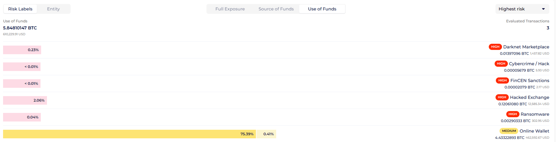Part of the GL Use of Funds tab in a risk report