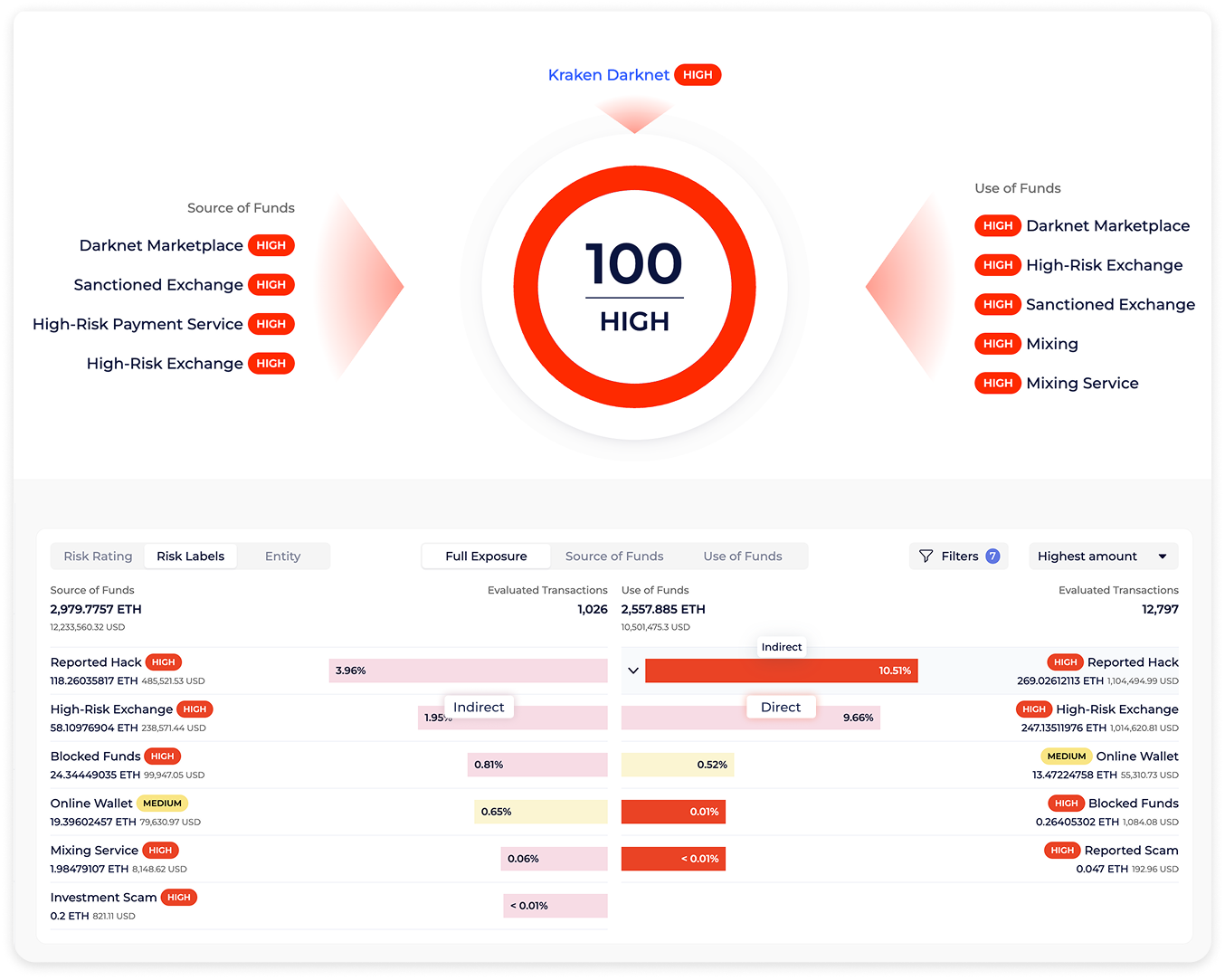 Example of a risk report in the Global Ledger interface