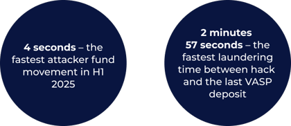 Image 1. The speed of crypto laundering&nbsp;