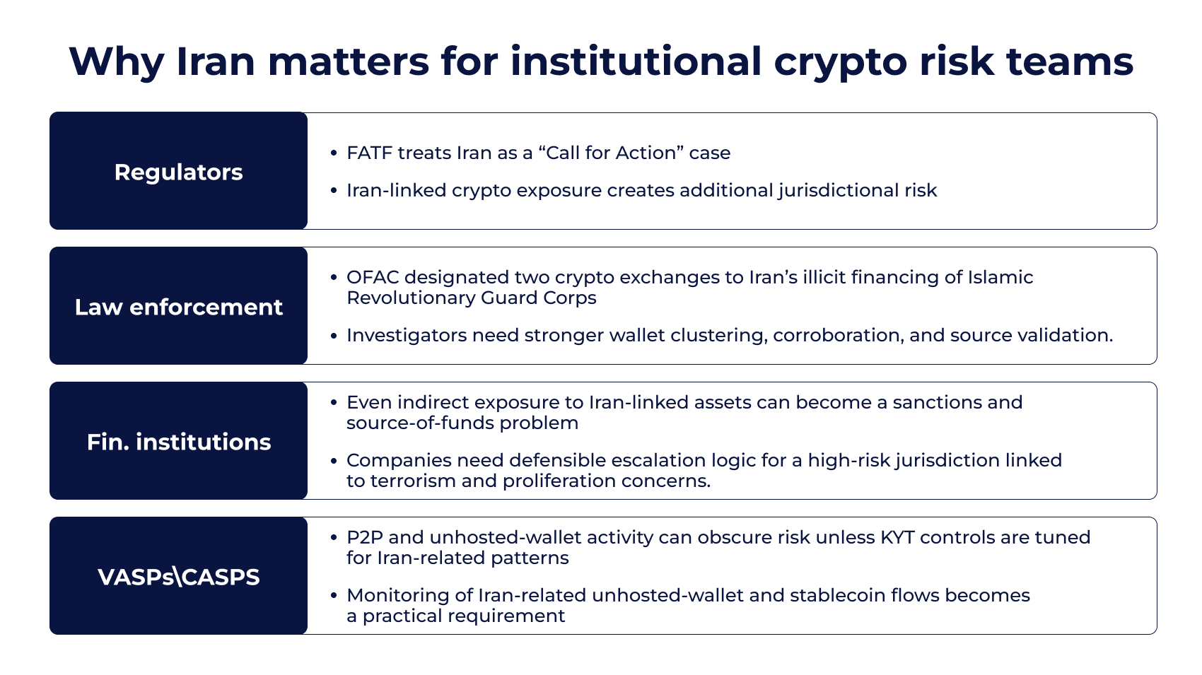Why Iran matters for institutional crypto risk teams