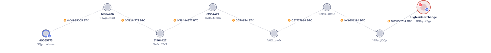 The whole transaction flow