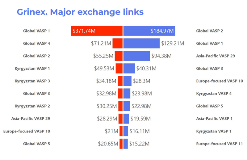 grinex_top_exchanges