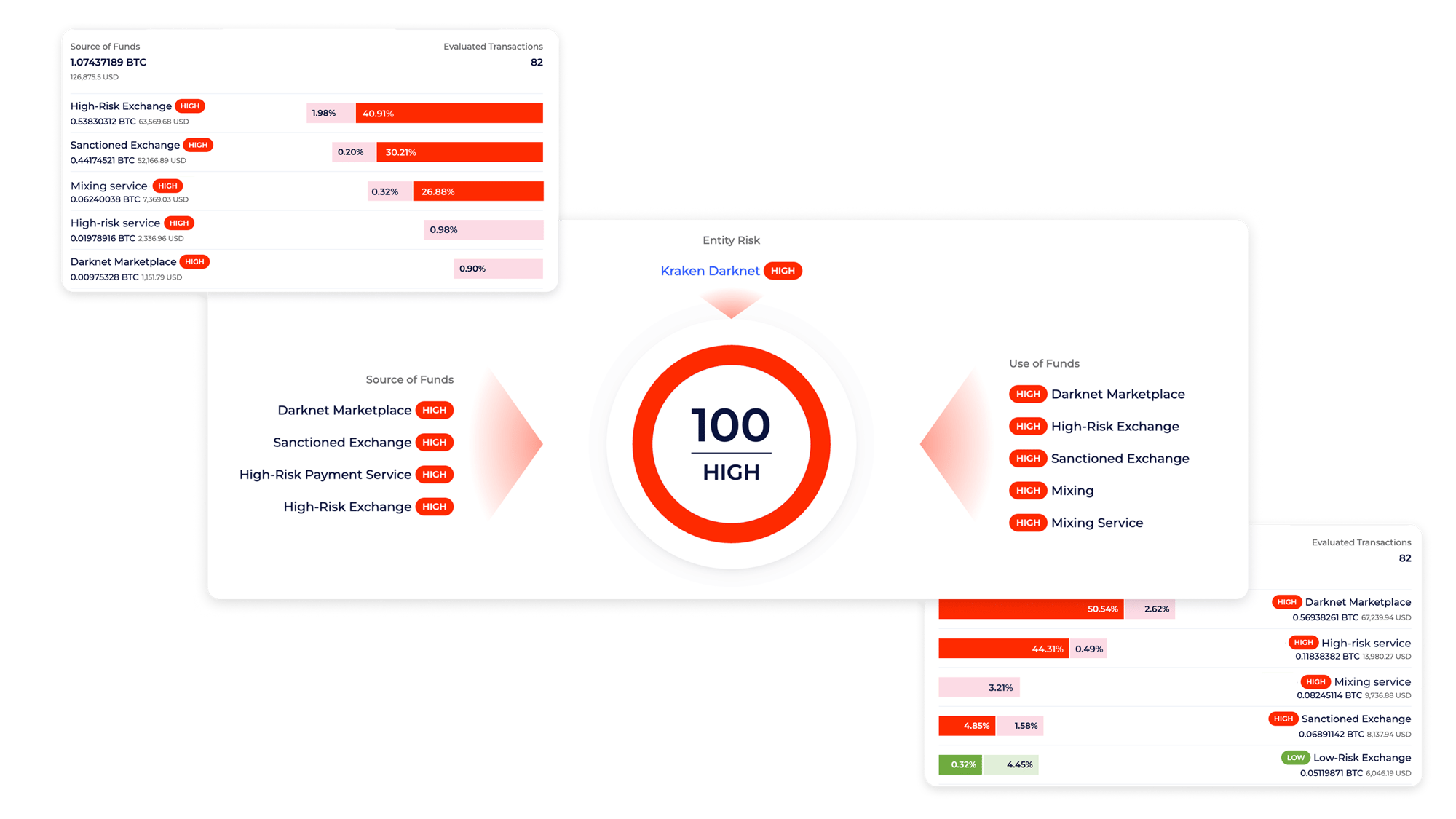 Part of the Global Ledger’s KYT tool interface