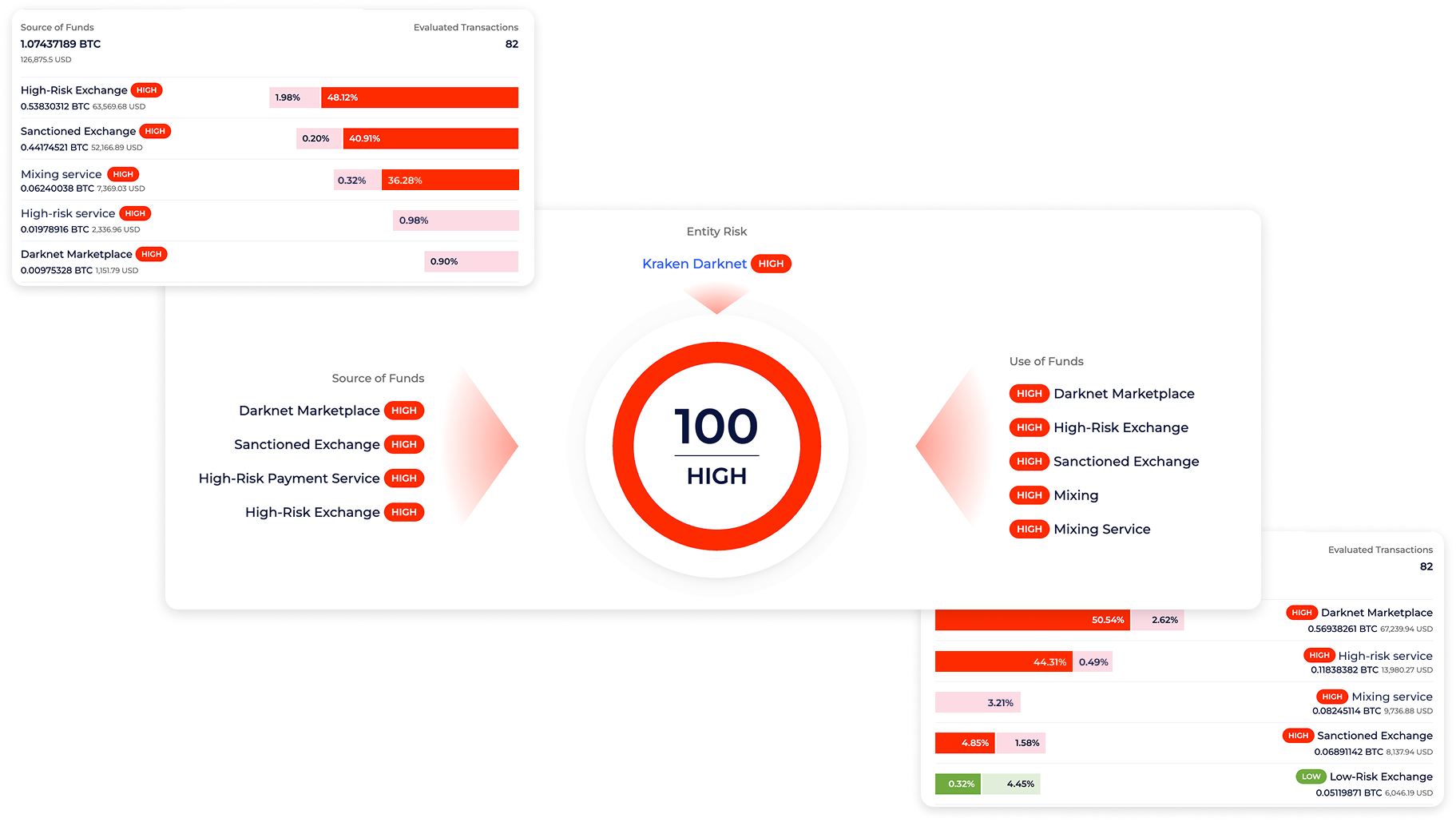 Part of Global Ledger’s KYT tool interface
