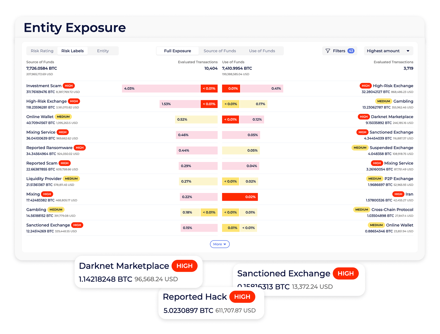 Entity Exposure Report feature in the Global Ledger platform. Source: Global Ledger