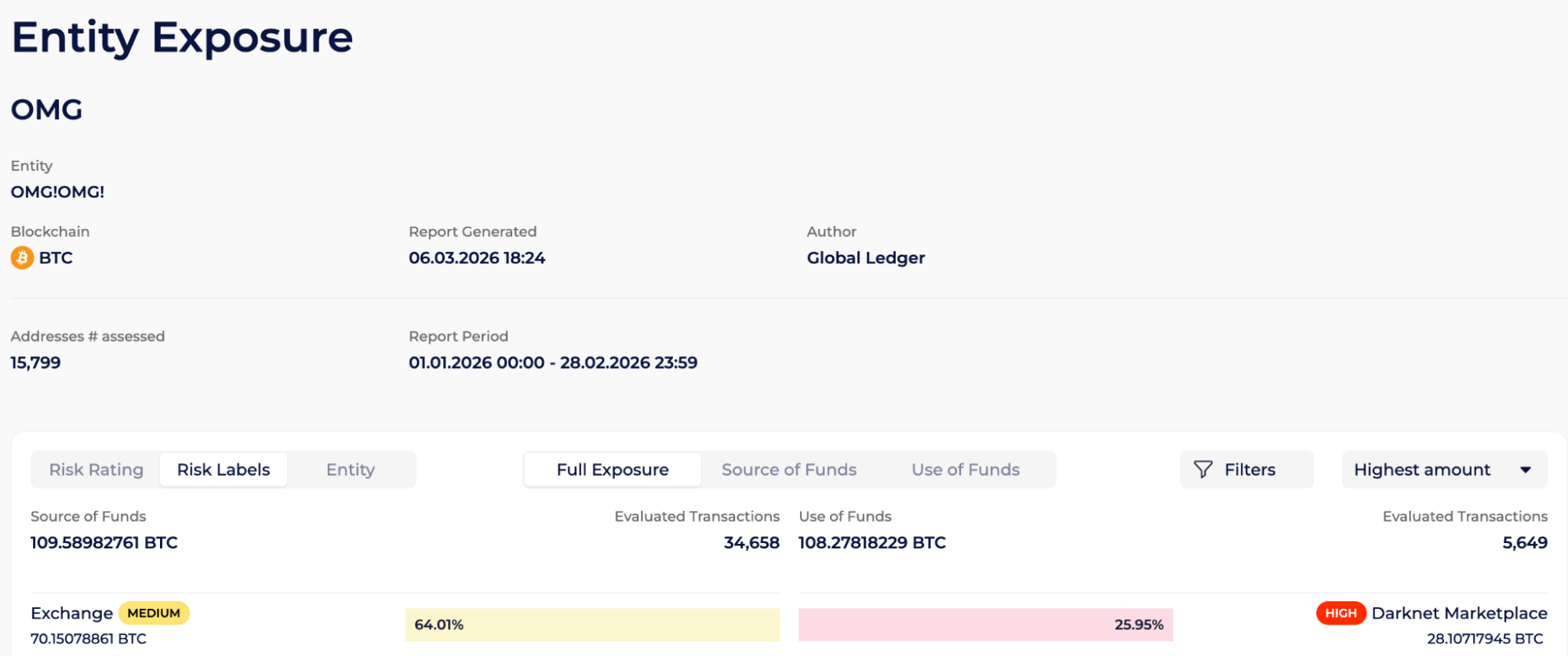 Excerpt from the Entity Exposure report generated by the Global Ledger KYB toolset.