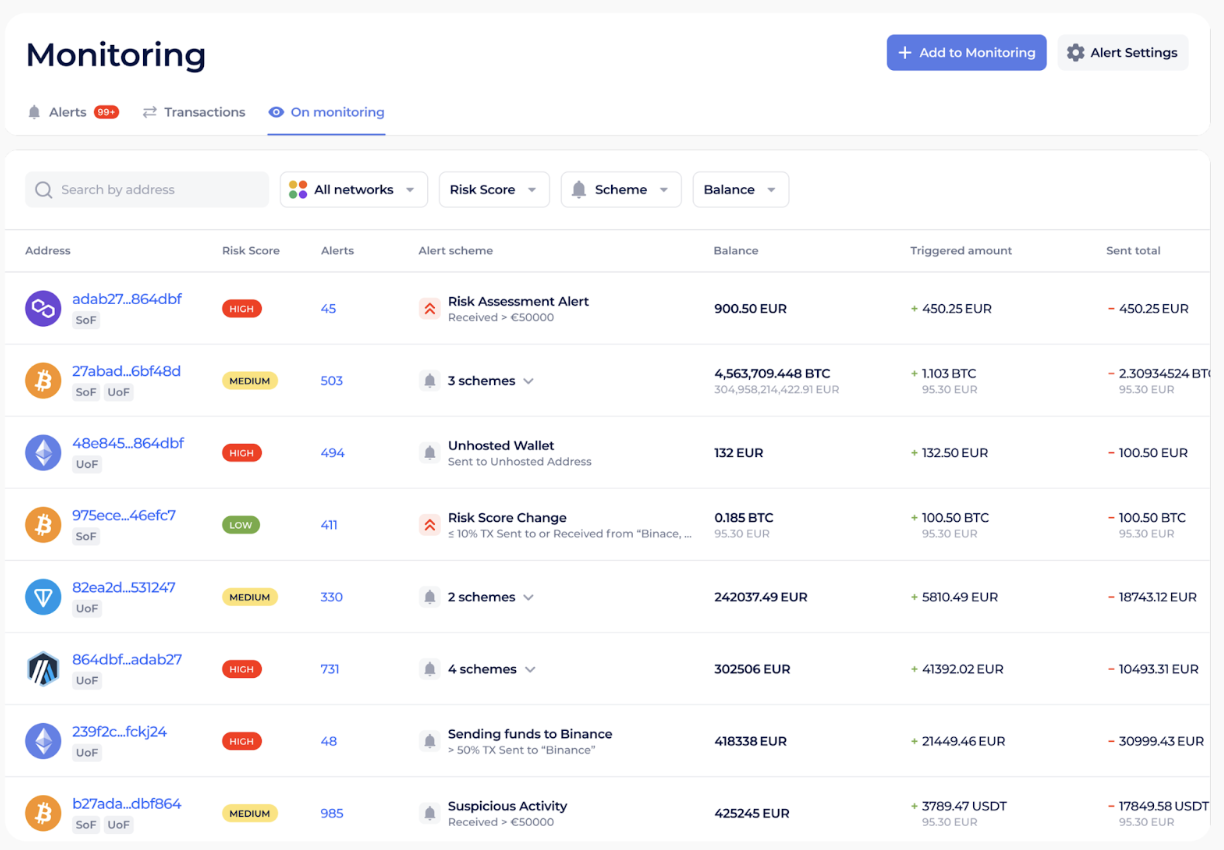 The monitoring feature in the Global Ledger platform