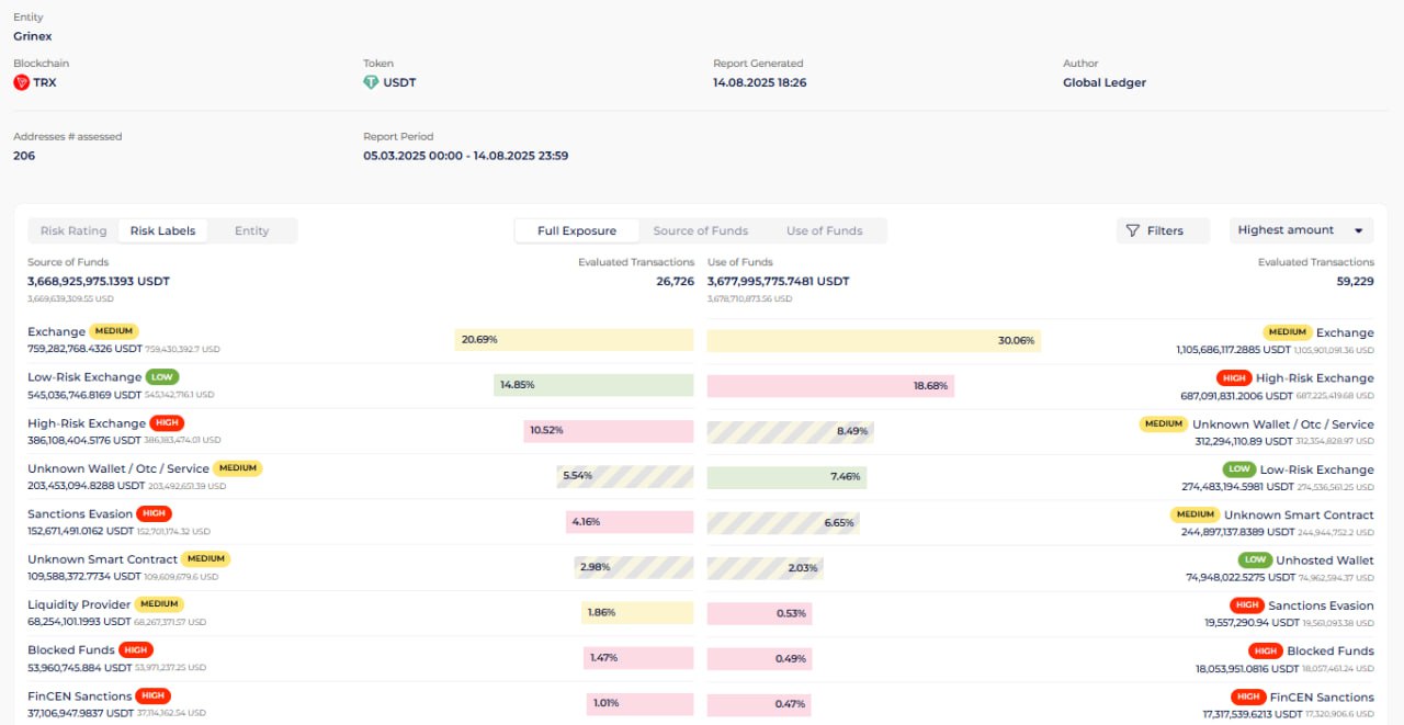 Grinex counterparty report