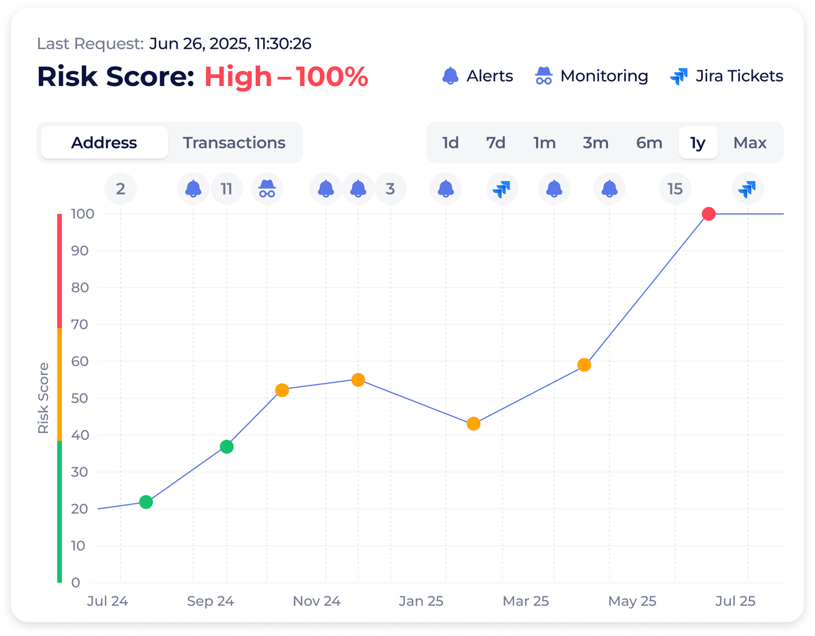 Compliance Memory: Risk Score tab