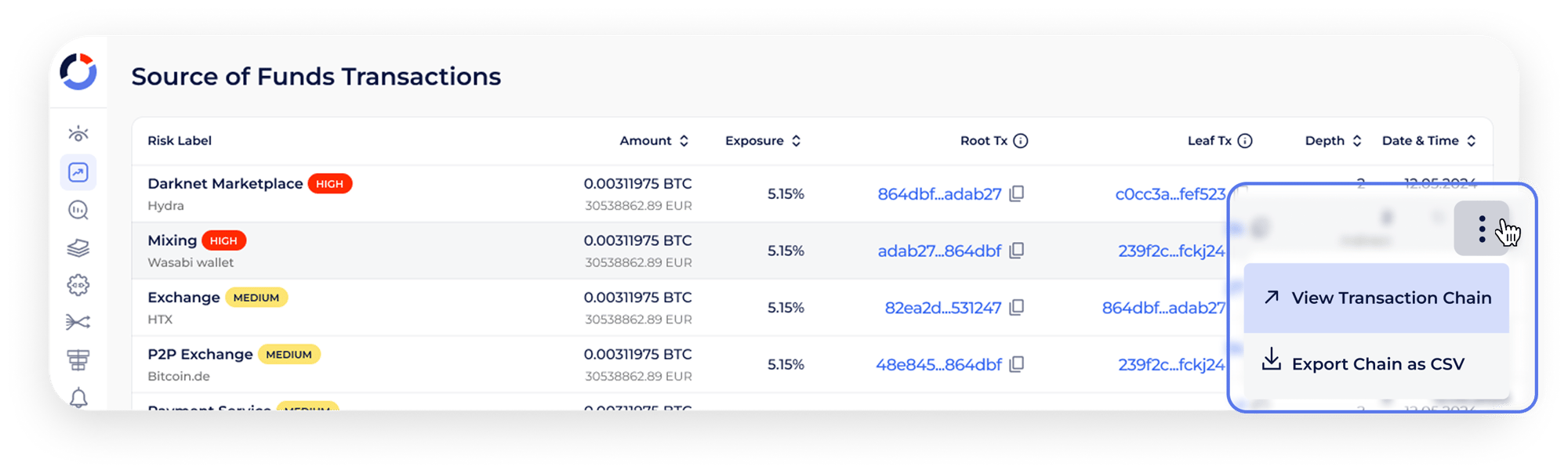 Source of Funds Transactions