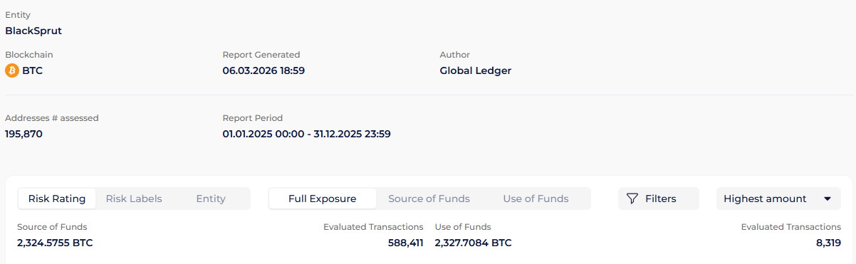 Excerpt from the Entity Exposure report generated by the Global Ledger KYB toolset.