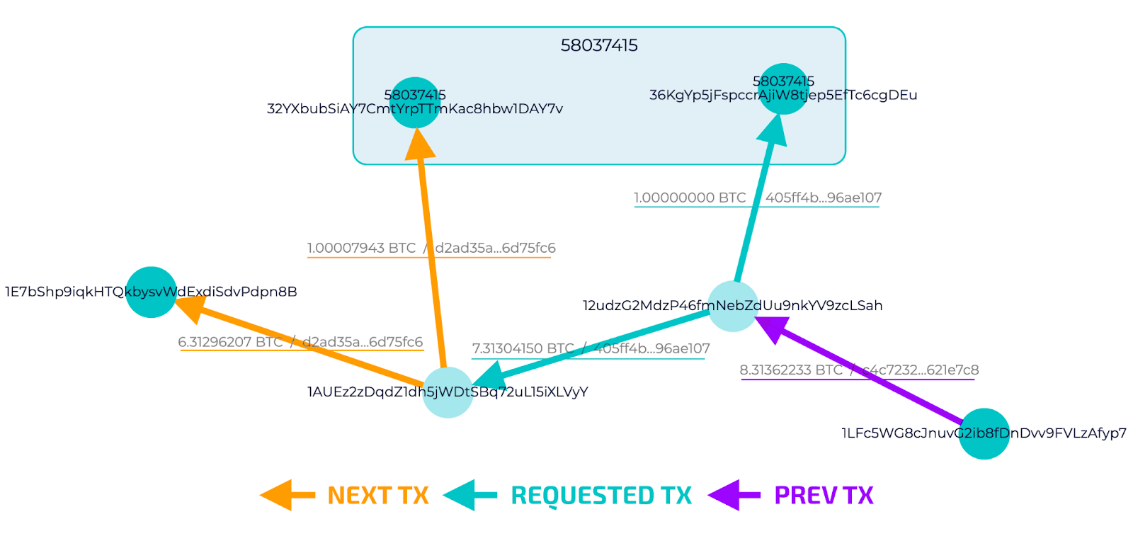 GL Vision screenshot visualising how transactions are linked by opening nodes