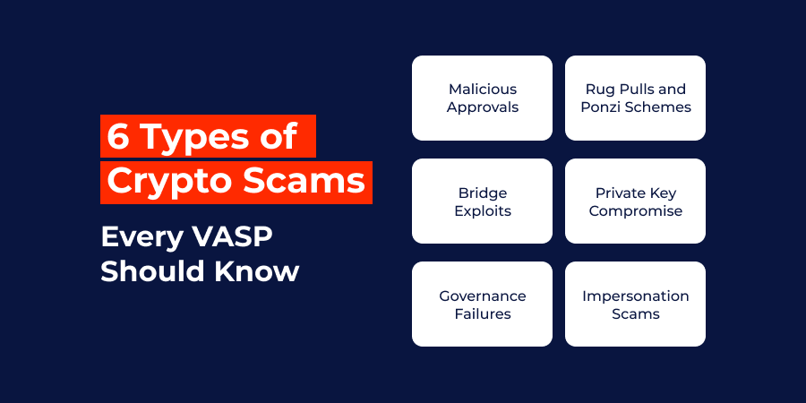 6 Types of Crypto Scams Putting Businesses at Risk in 2026