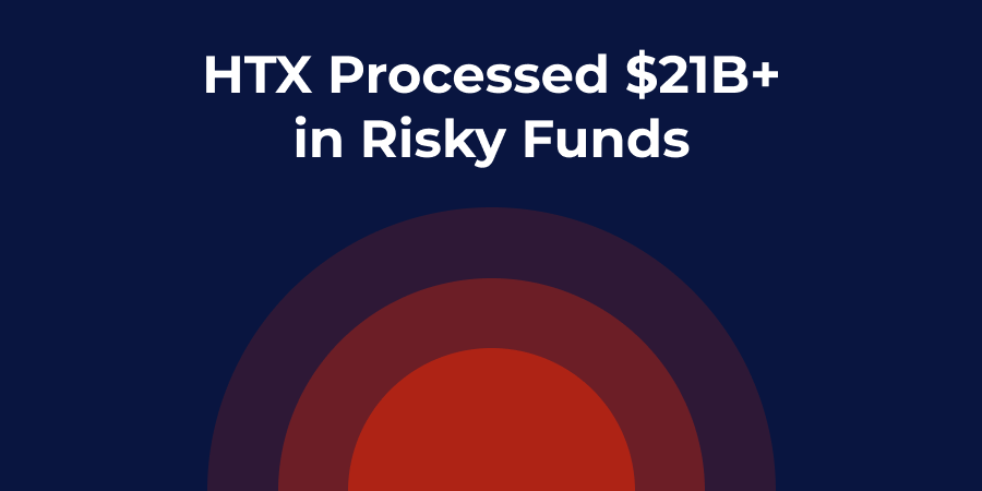 HTX Processed $21B+ in Risky Funds