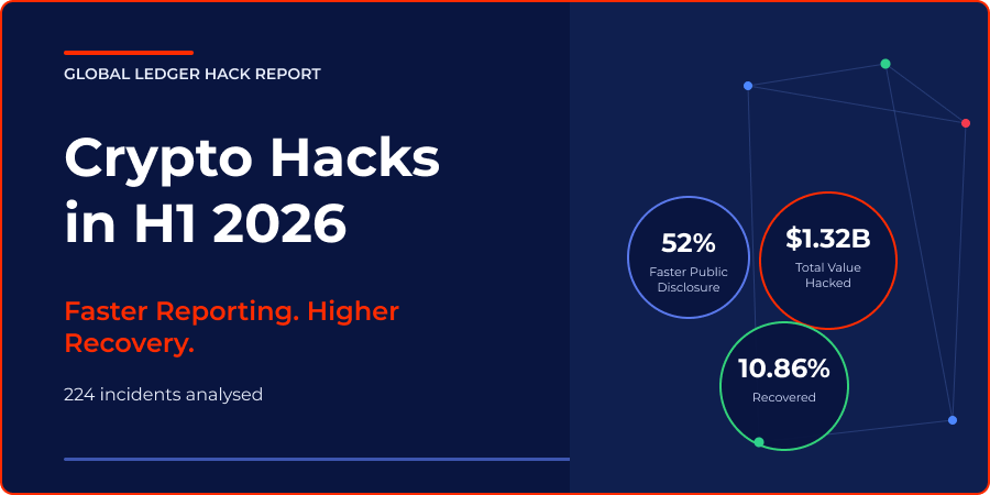 Global Ledger Hack Report H1 2026