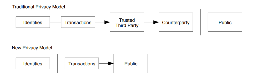 Privacy Tech Bitcoin How Bitcoin Whitepaper Aligns with Current AML Practices