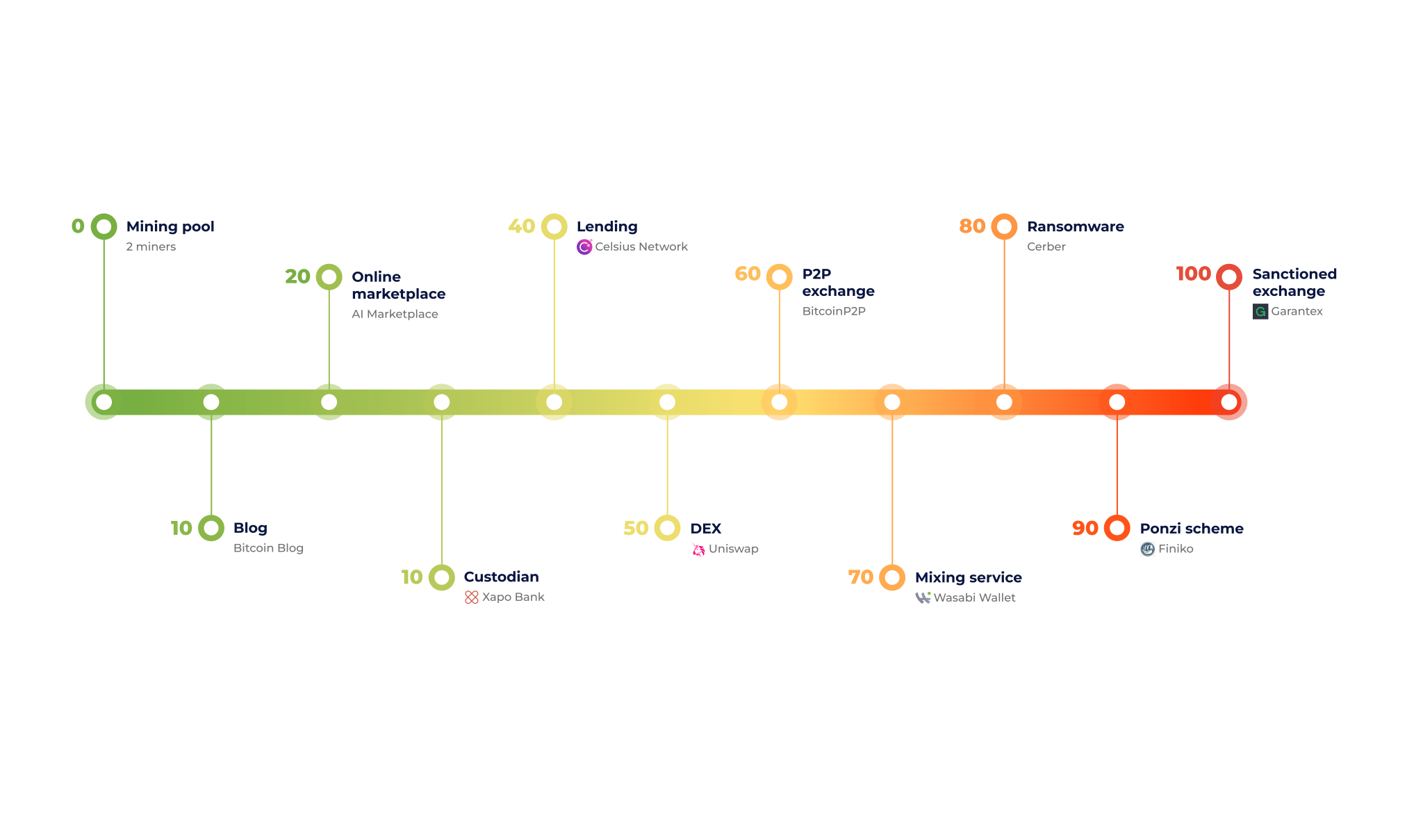 Blockchain Analytics Trends - 2025