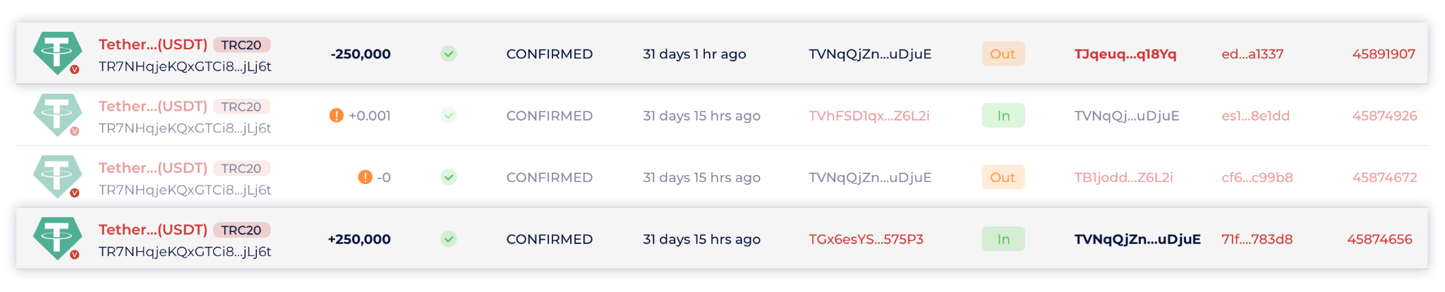 Tron Incom 786 How a Tron Phishing Scheme Scaled Over $770,000 in 2023