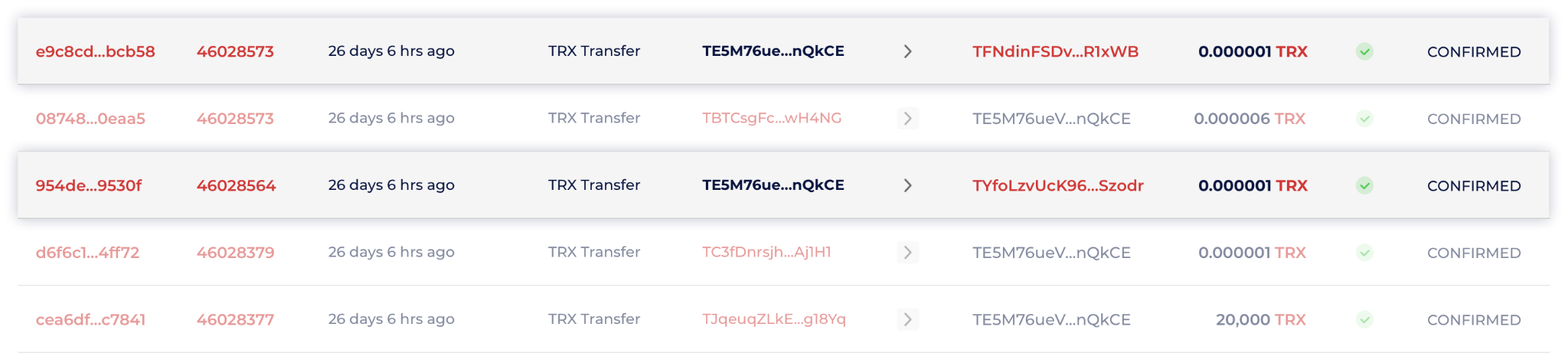 Tron Incom 786 How a Tron Phishing Scheme Scaled Over $770,000 in 2023