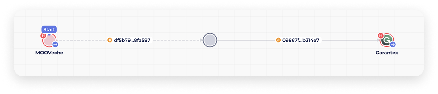 Transaction chain